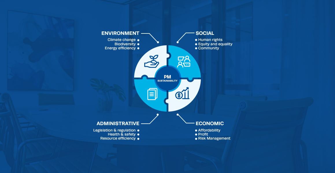 Sustainability in Project Management