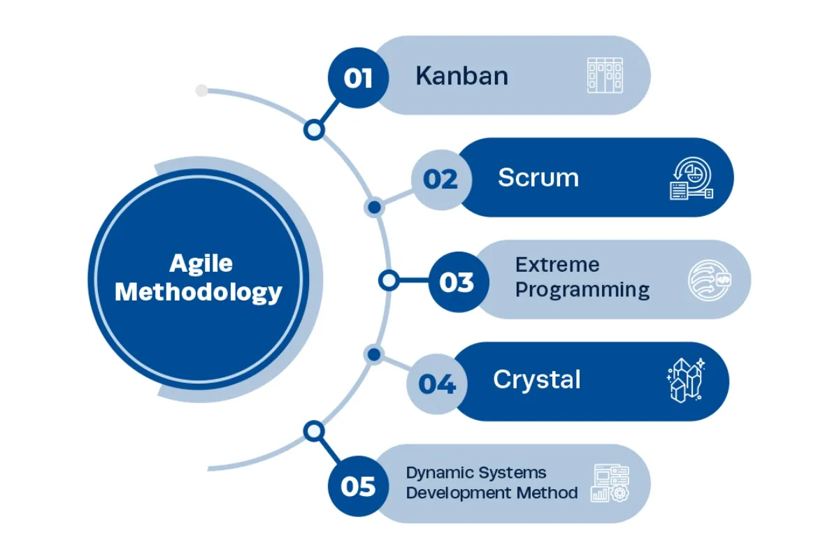 Examples of agile project management Examples of agile project management