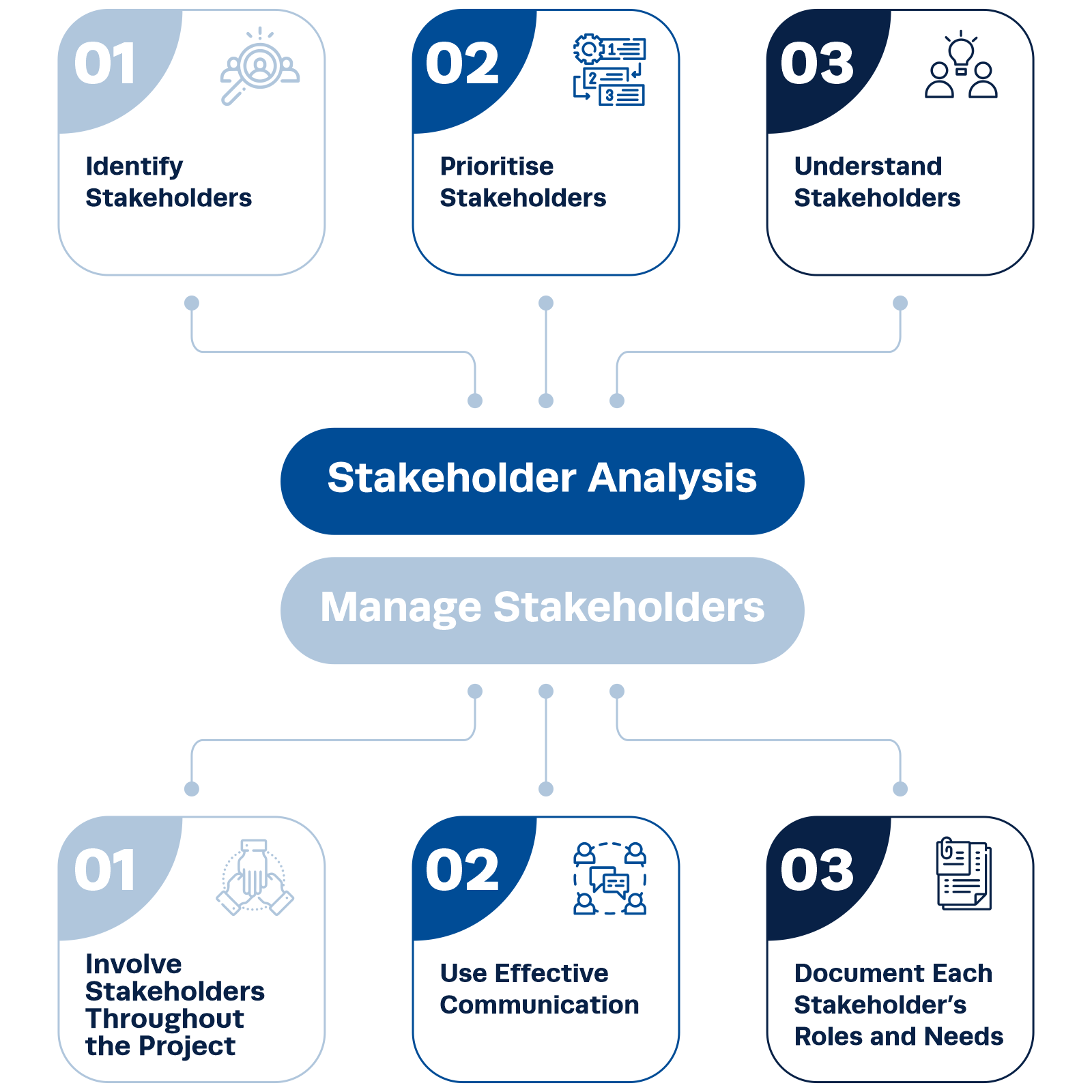 stakeholder analysis stakeholder analysis