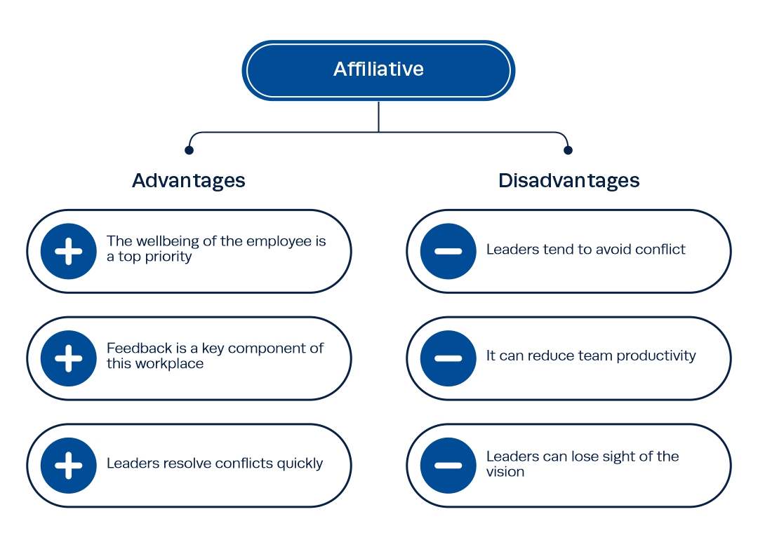 merits and demerits of Affiliative type leaders