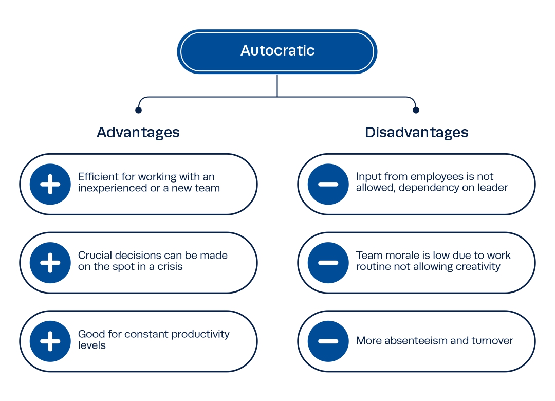 Advantages and disadvantages of autocratic leaders