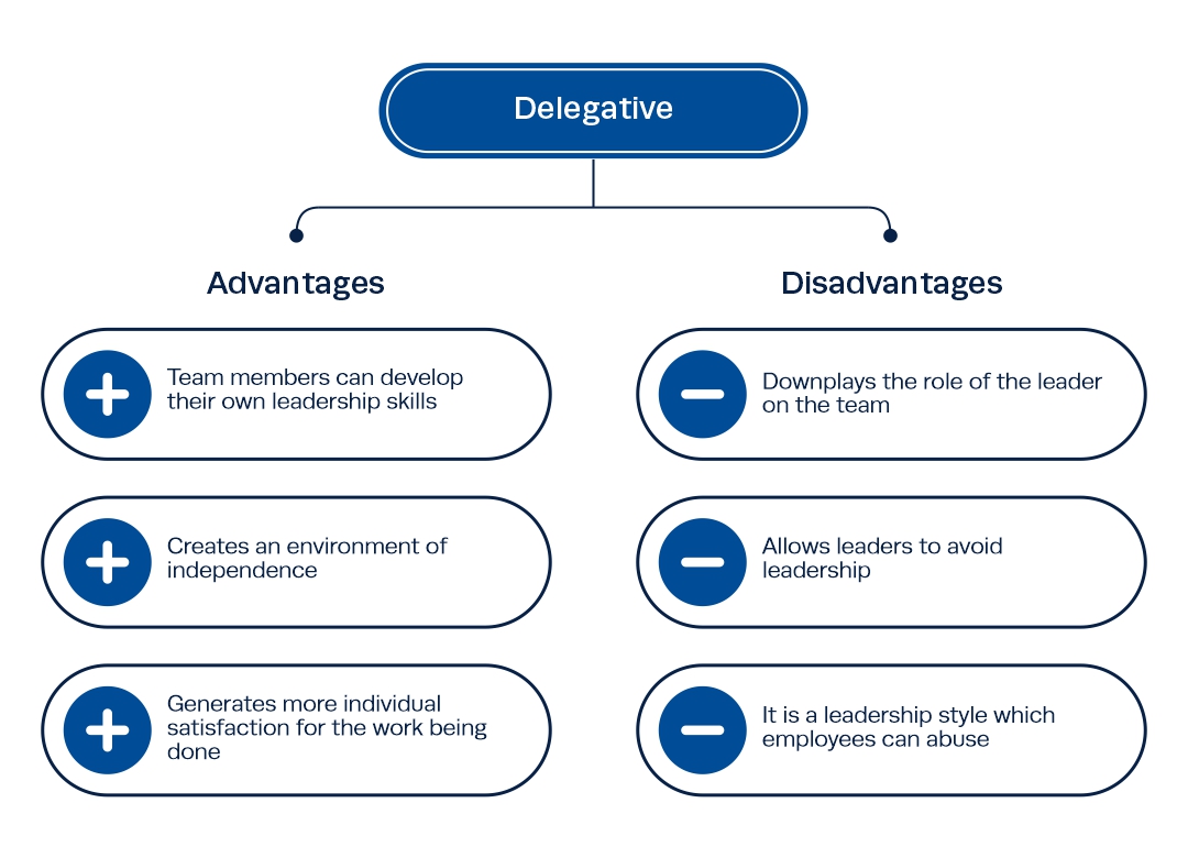 Advantage and disadvantages of Laissez-faire or Delegative leadership styles
