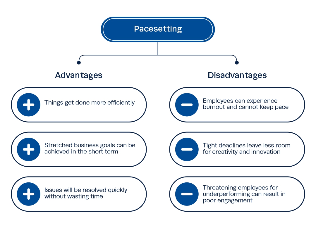 Advantage and disadvantages of pacesetting leadership styles