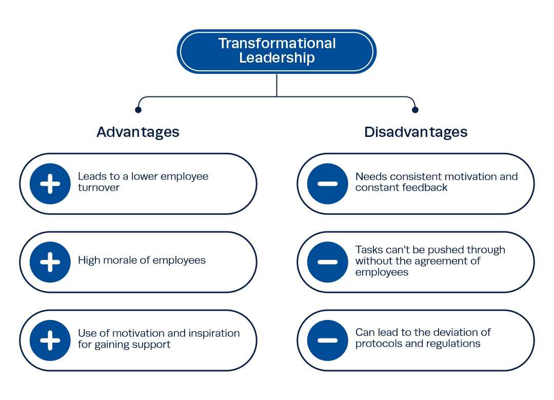 Upside and downside of transformational type leaders