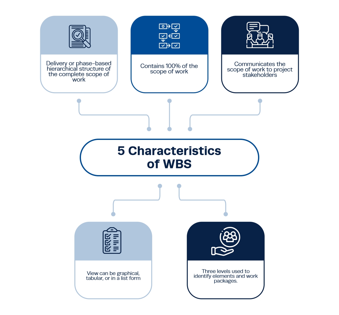 wbs project management