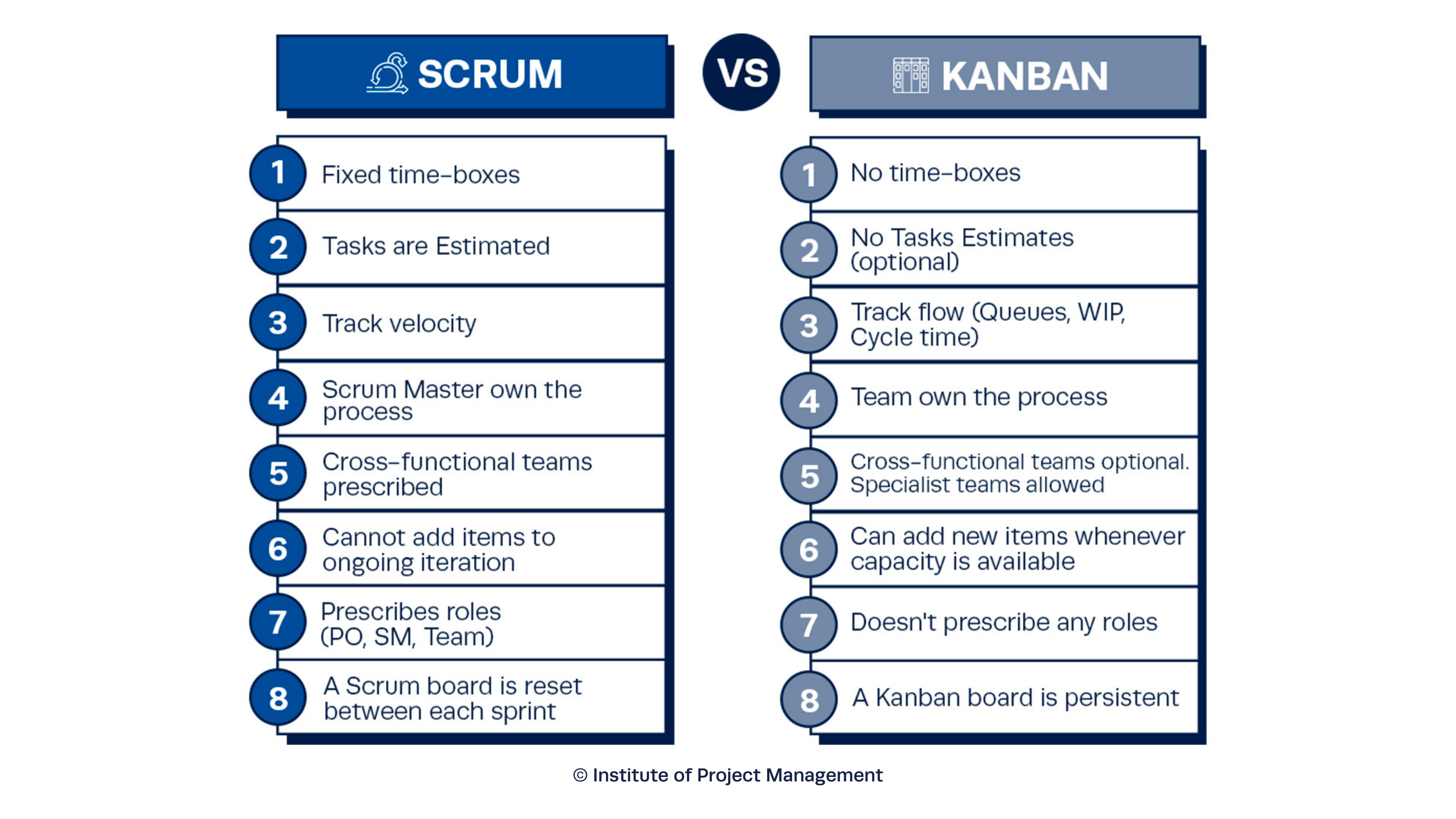 Scrum vs. Kanban