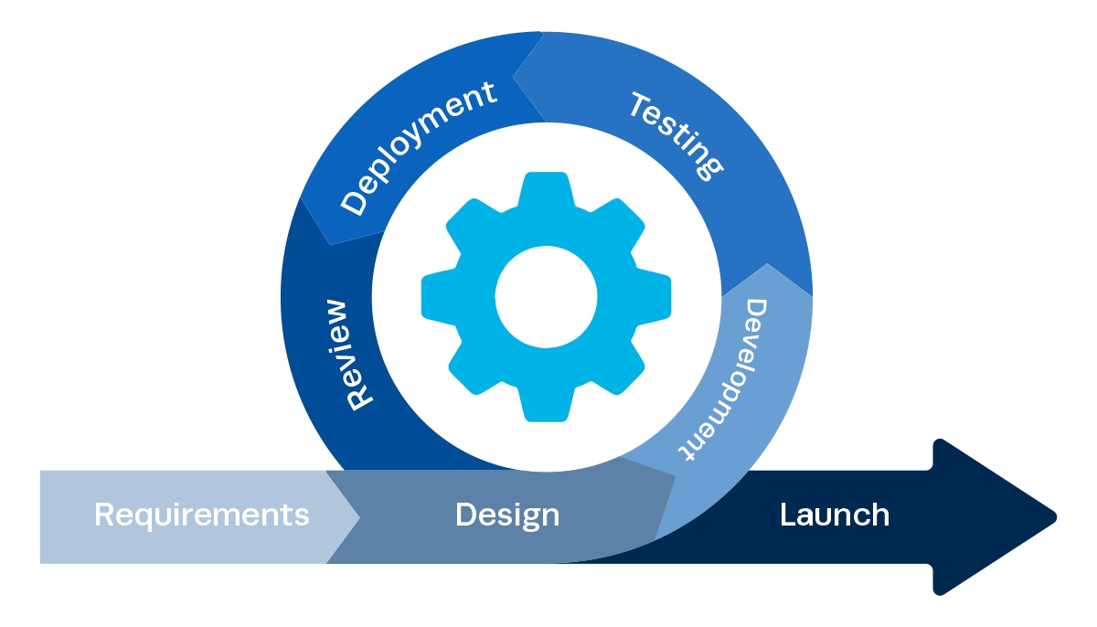 project management methodologies agile project management methodologies agile
