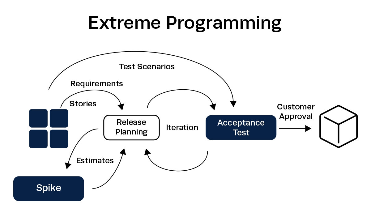 information technology project management methodologies information technology project management methodologies