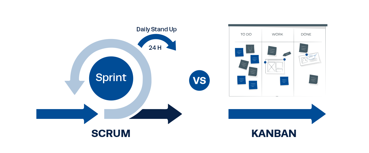 kanban vs scrum pros and cons kanban vs scrum pros and cons