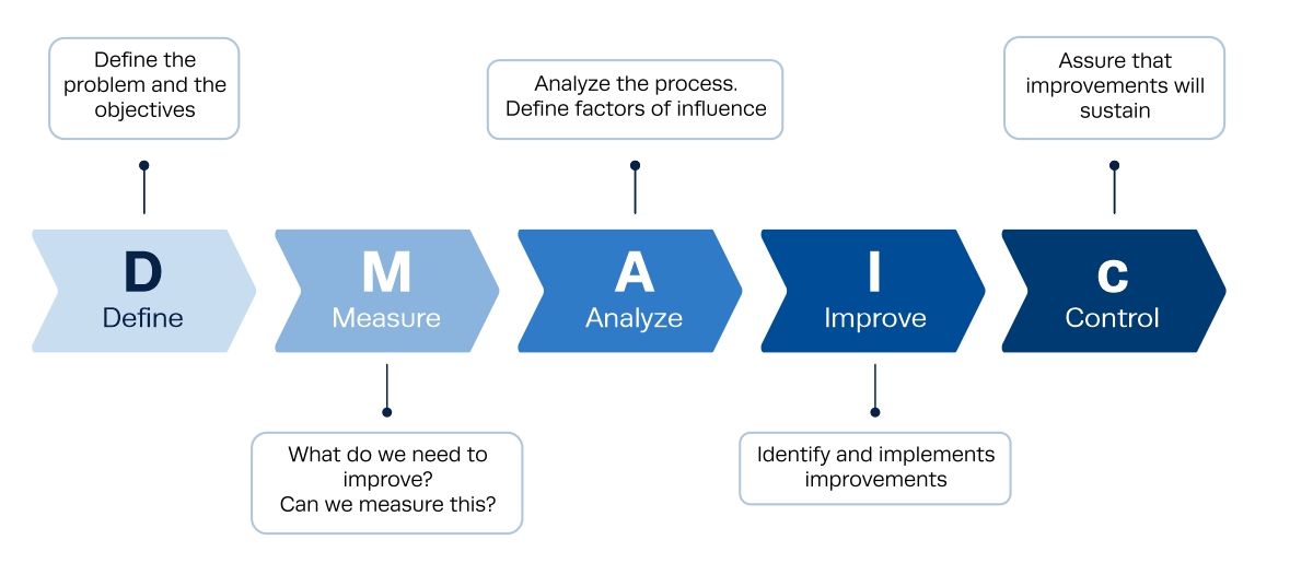 six sigma six sigma
