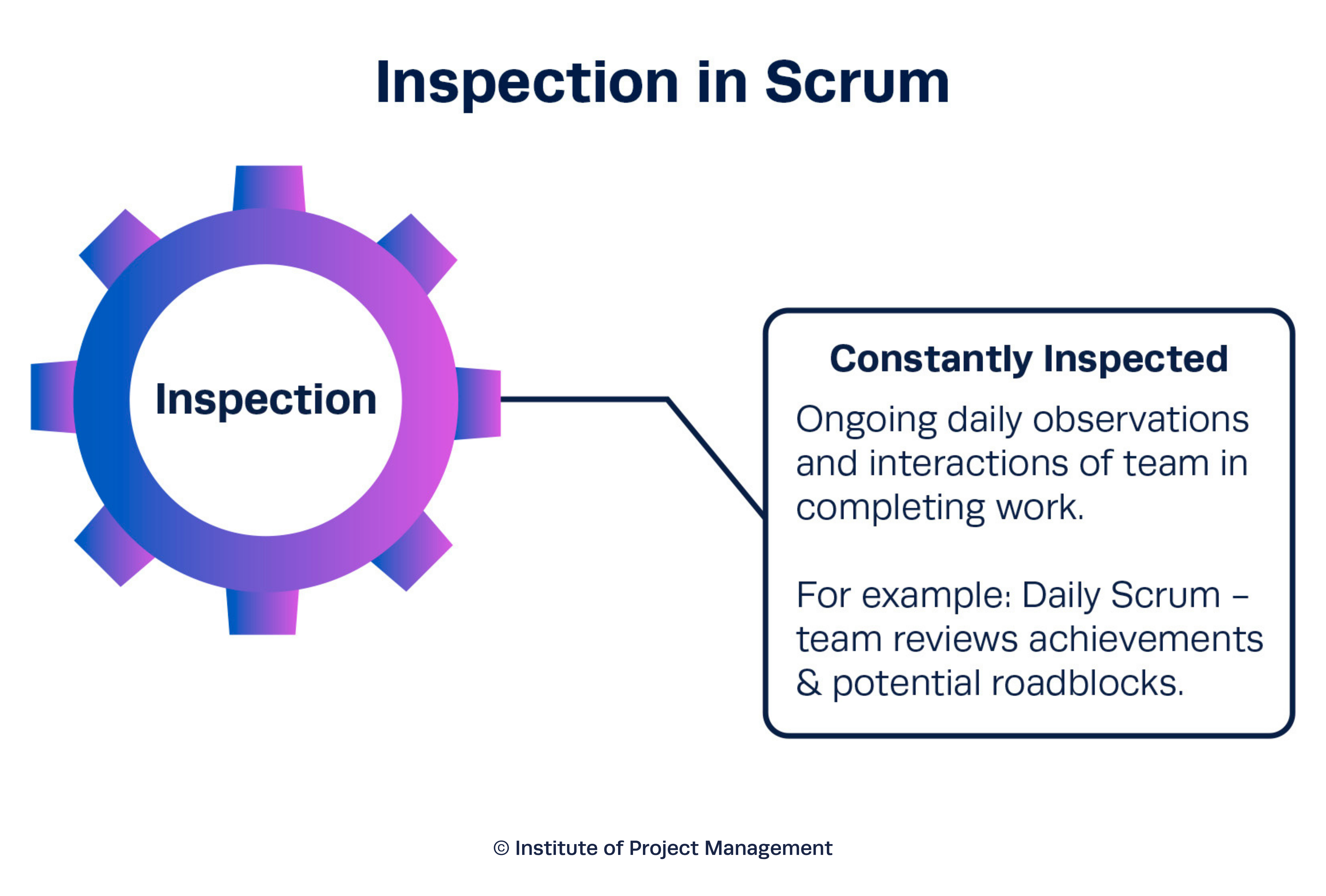 Inspection in Scrum