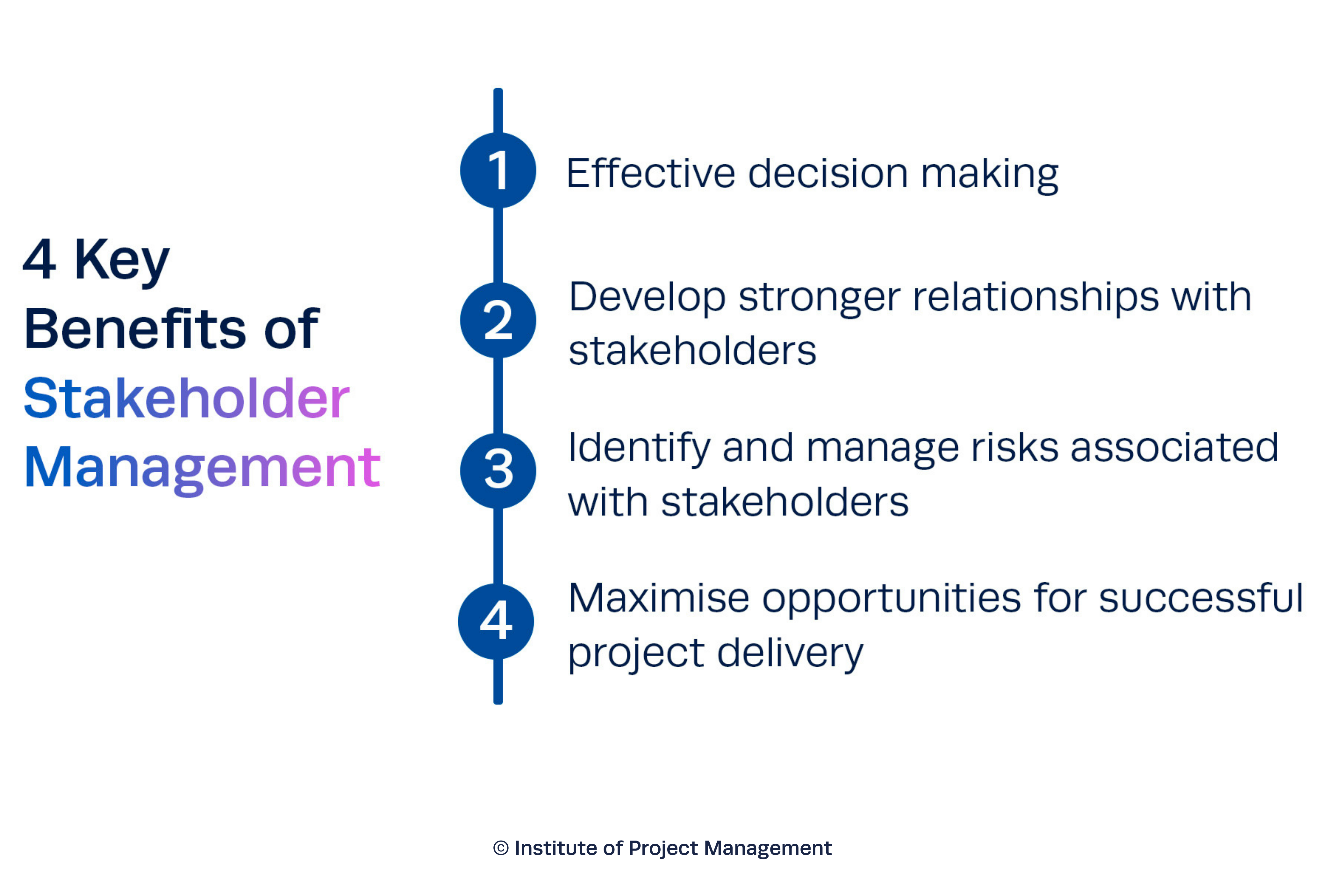 4 Key Benefits of Stakeholder Management