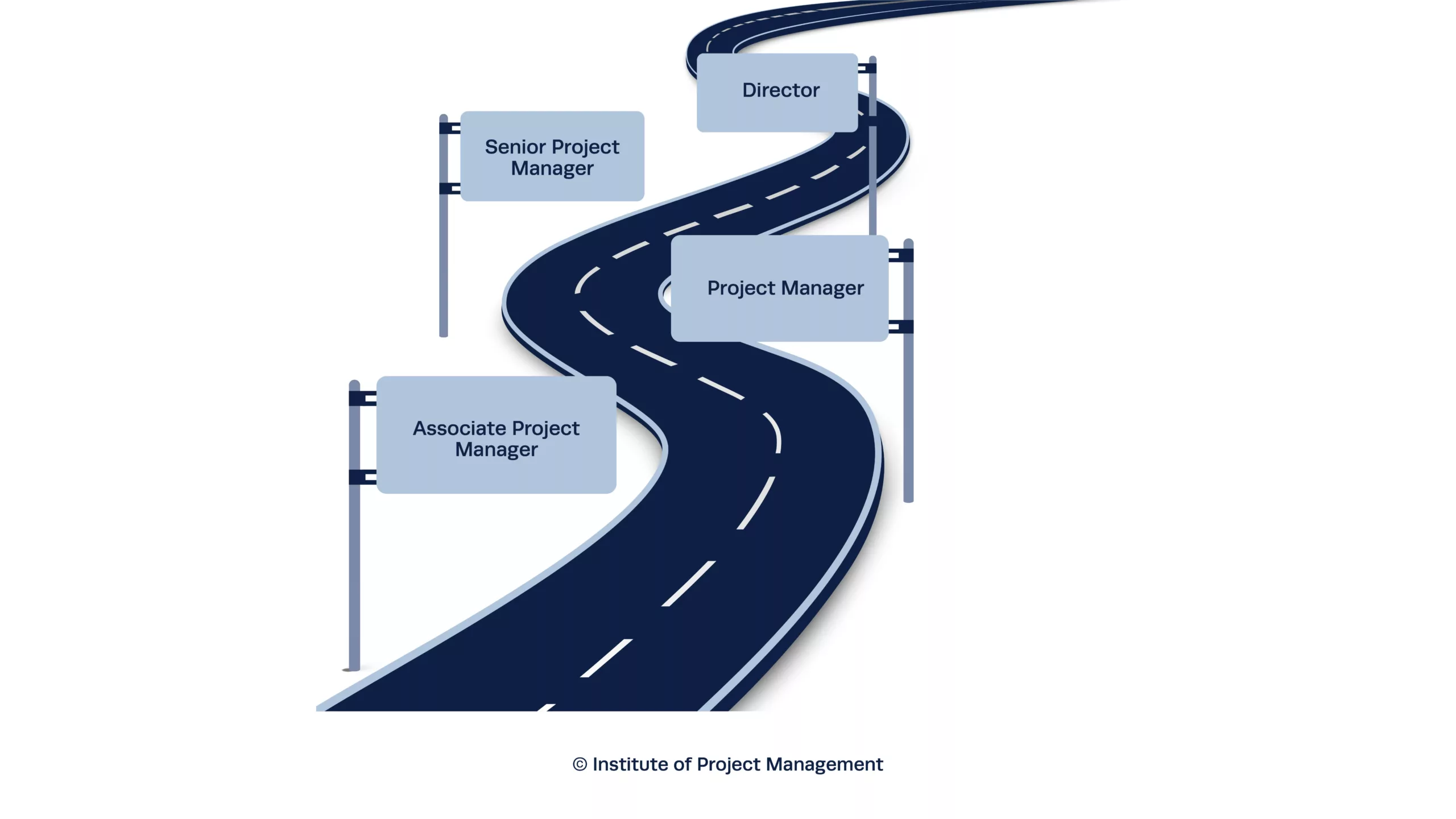 Career Opportunities Roadmap