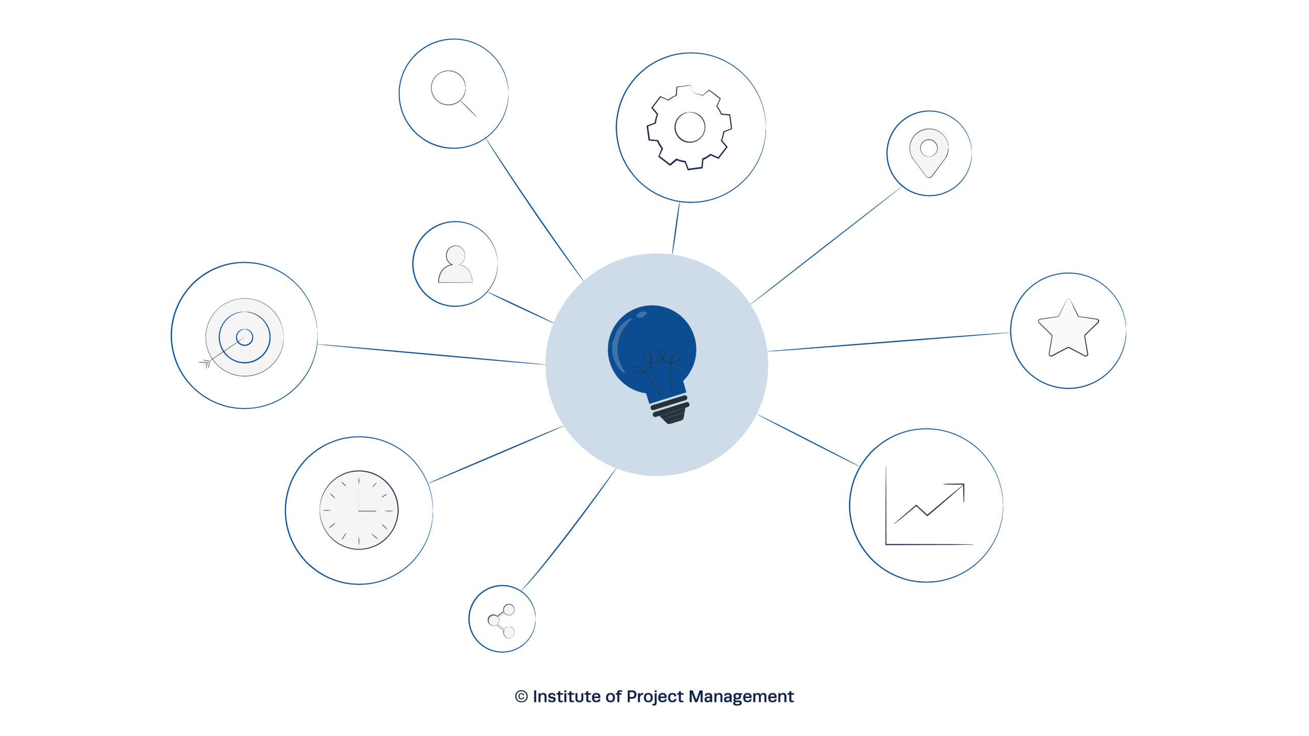 Agile Project Management Cert Illustration