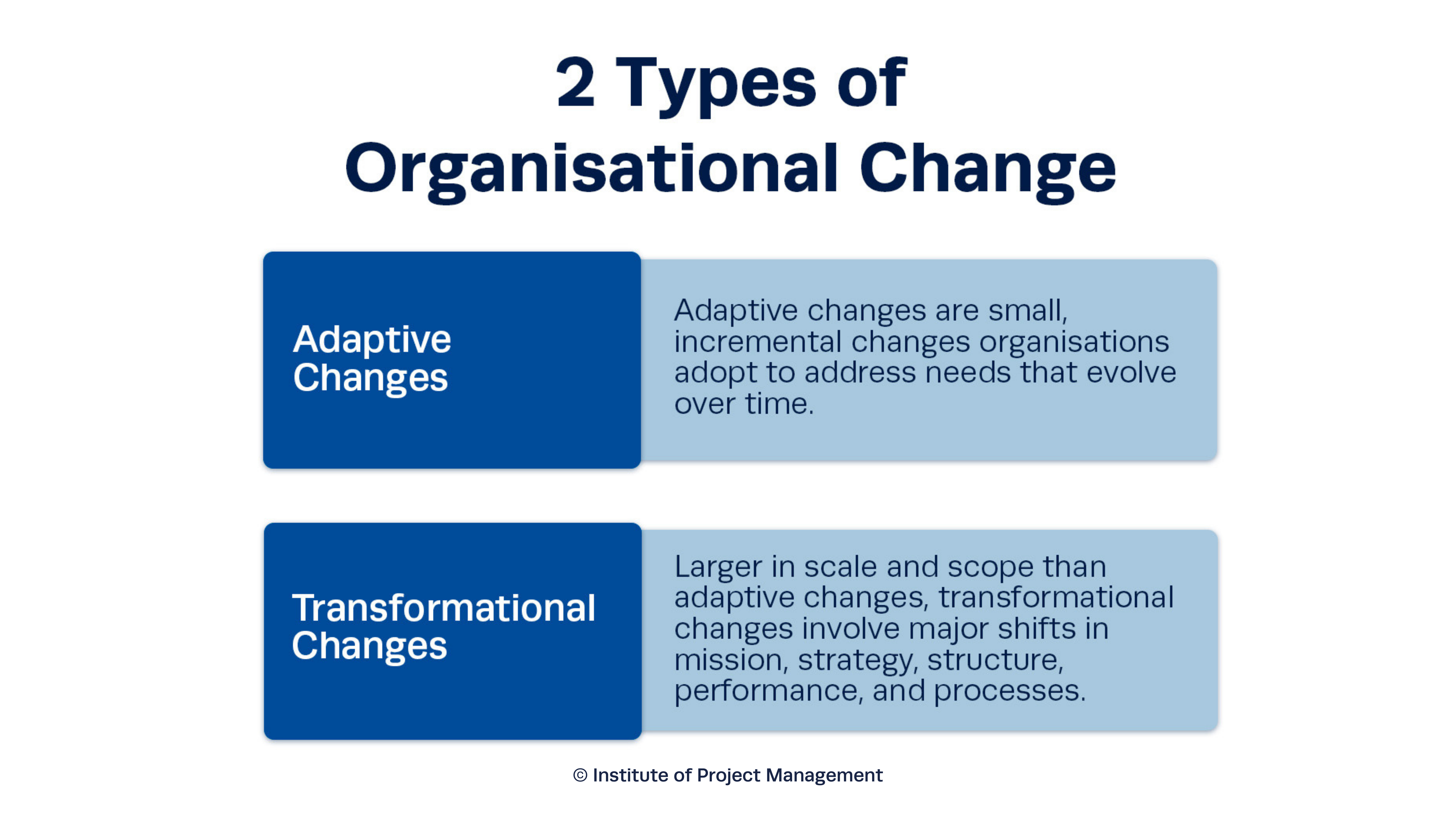 2 Types of Organisational Change