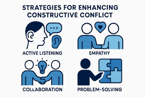 Startegies for constructive conflict